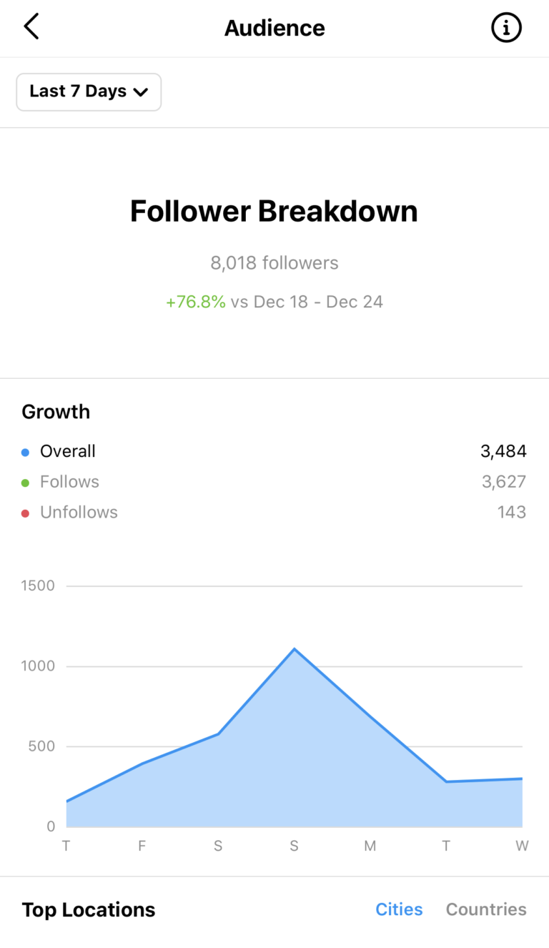 growth results (1)