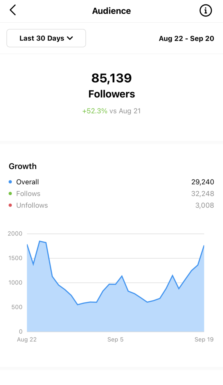 growth results (10)