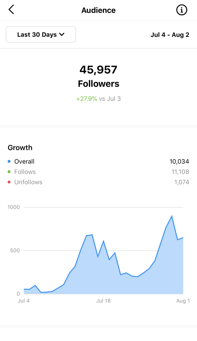 growth results (11)