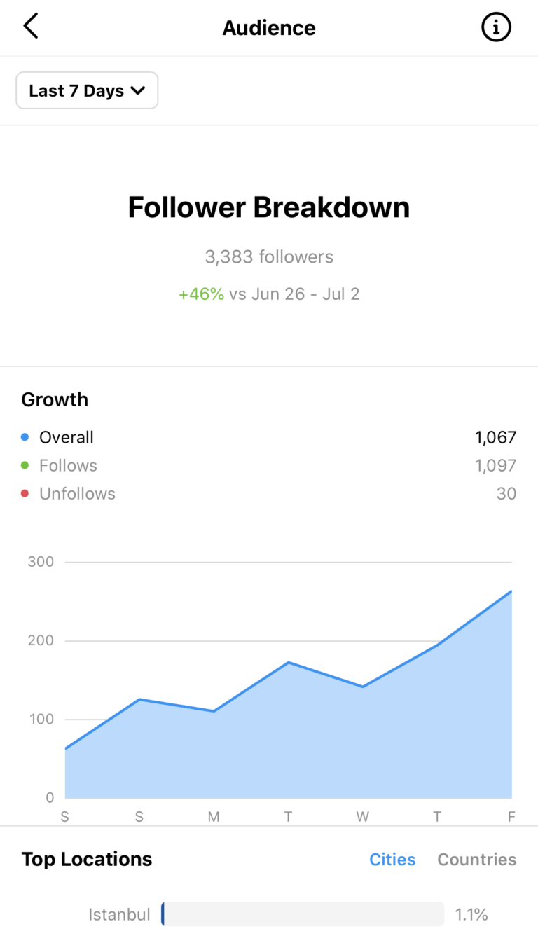 growth results (12)