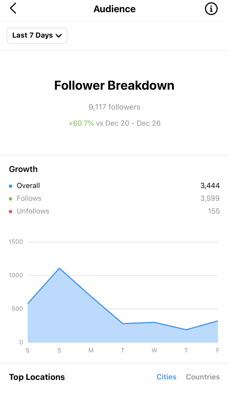 growth results (2)