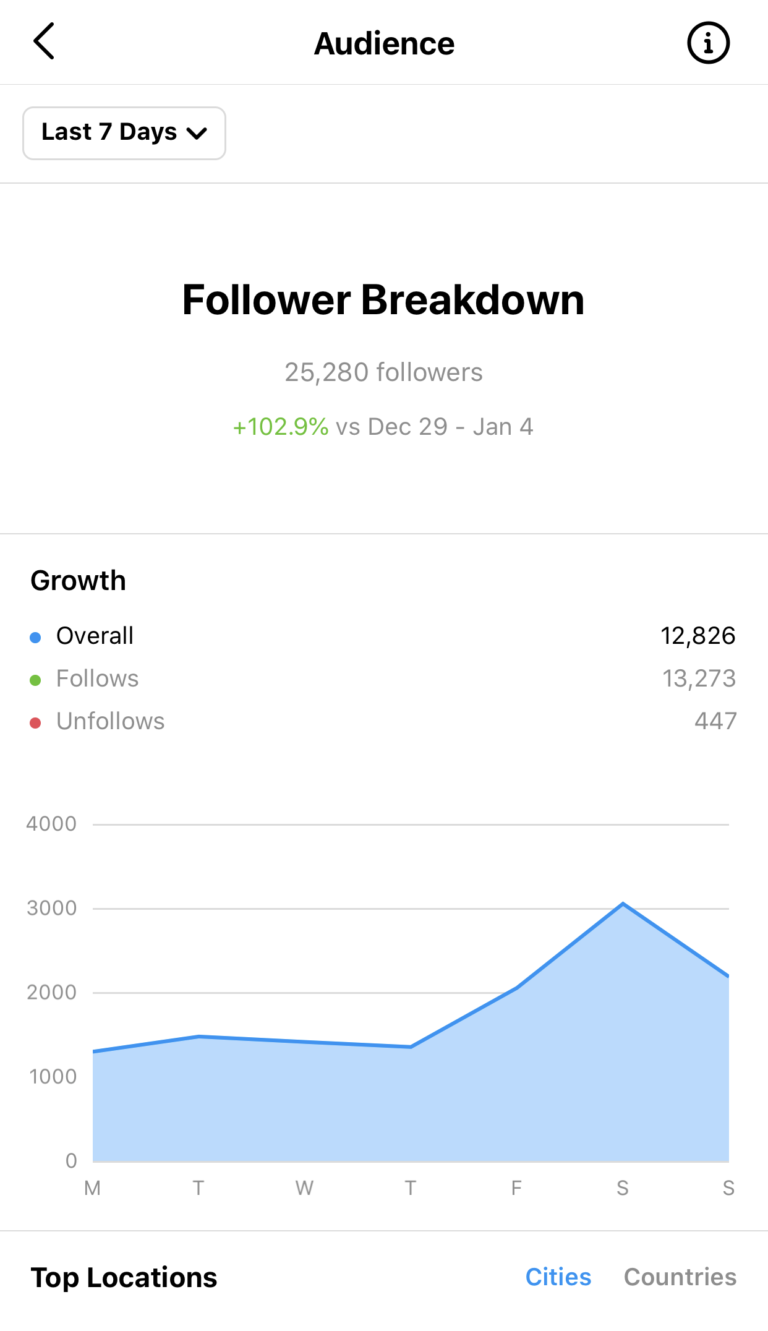 growth results (3)