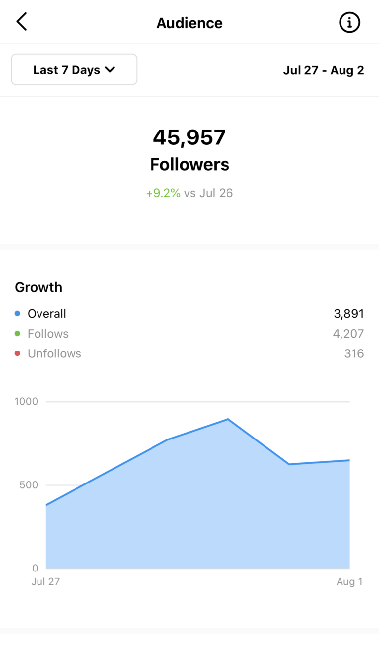 growth results (4)