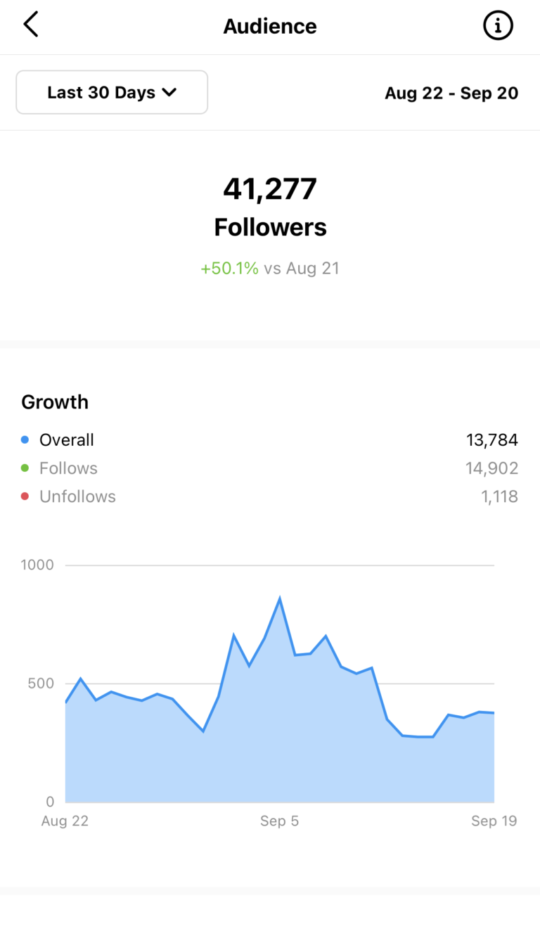 growth results (6)