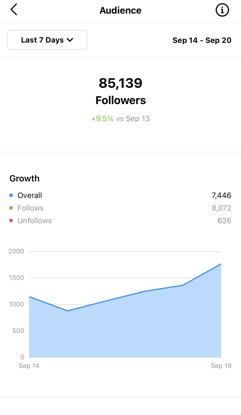 growth results (7)