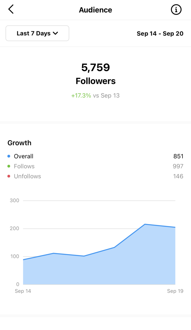 growth results (8)