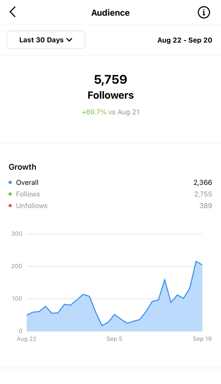 growth results (9)