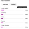 Buy Instagram accounts