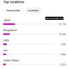 Buy Instagram Accounts
