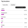 Buy Instagram account