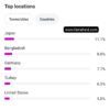Buy Instagram Accounts