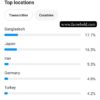 Buy Instagram Account