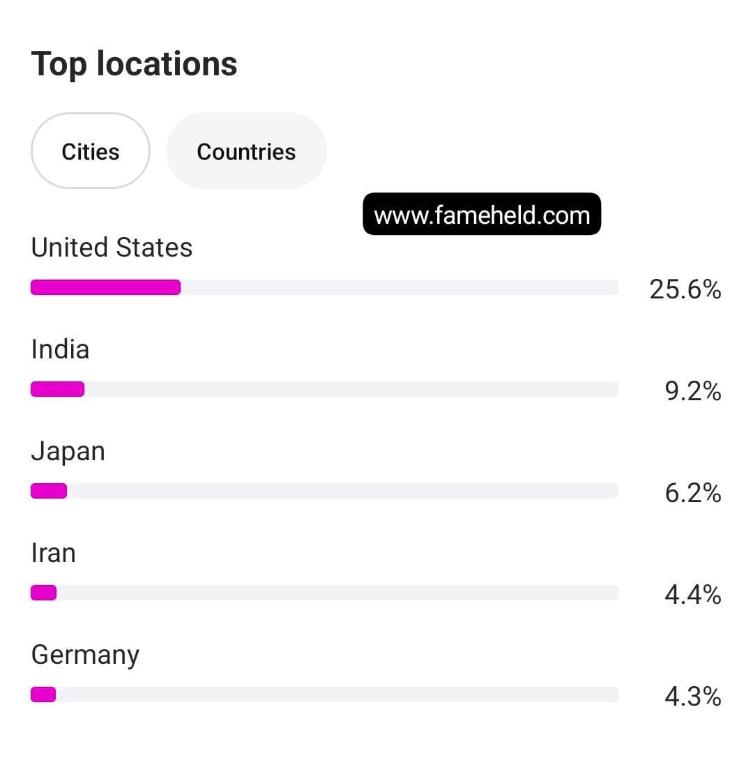 Buy an Instagram Account