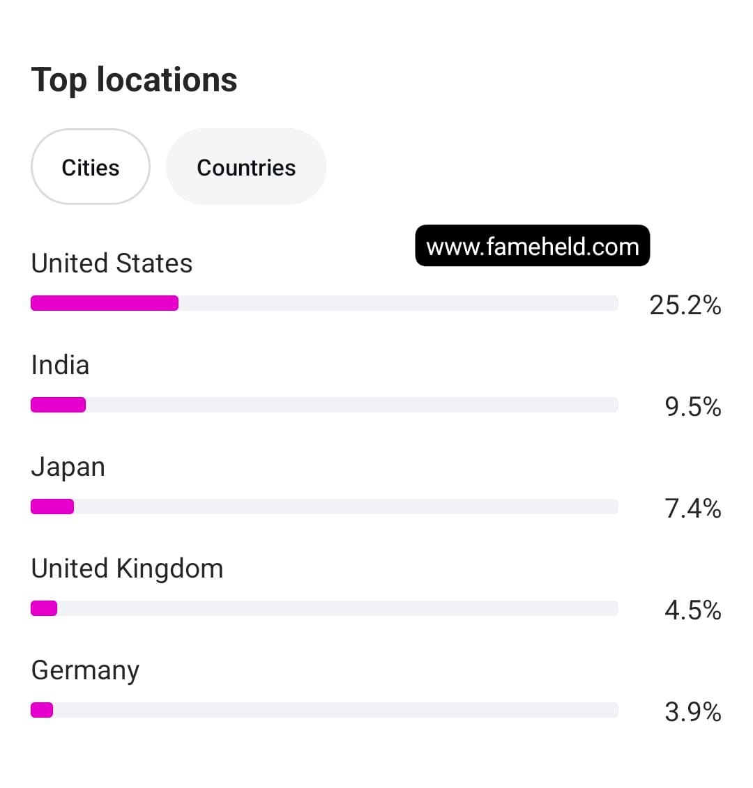 Buy Instagram Account