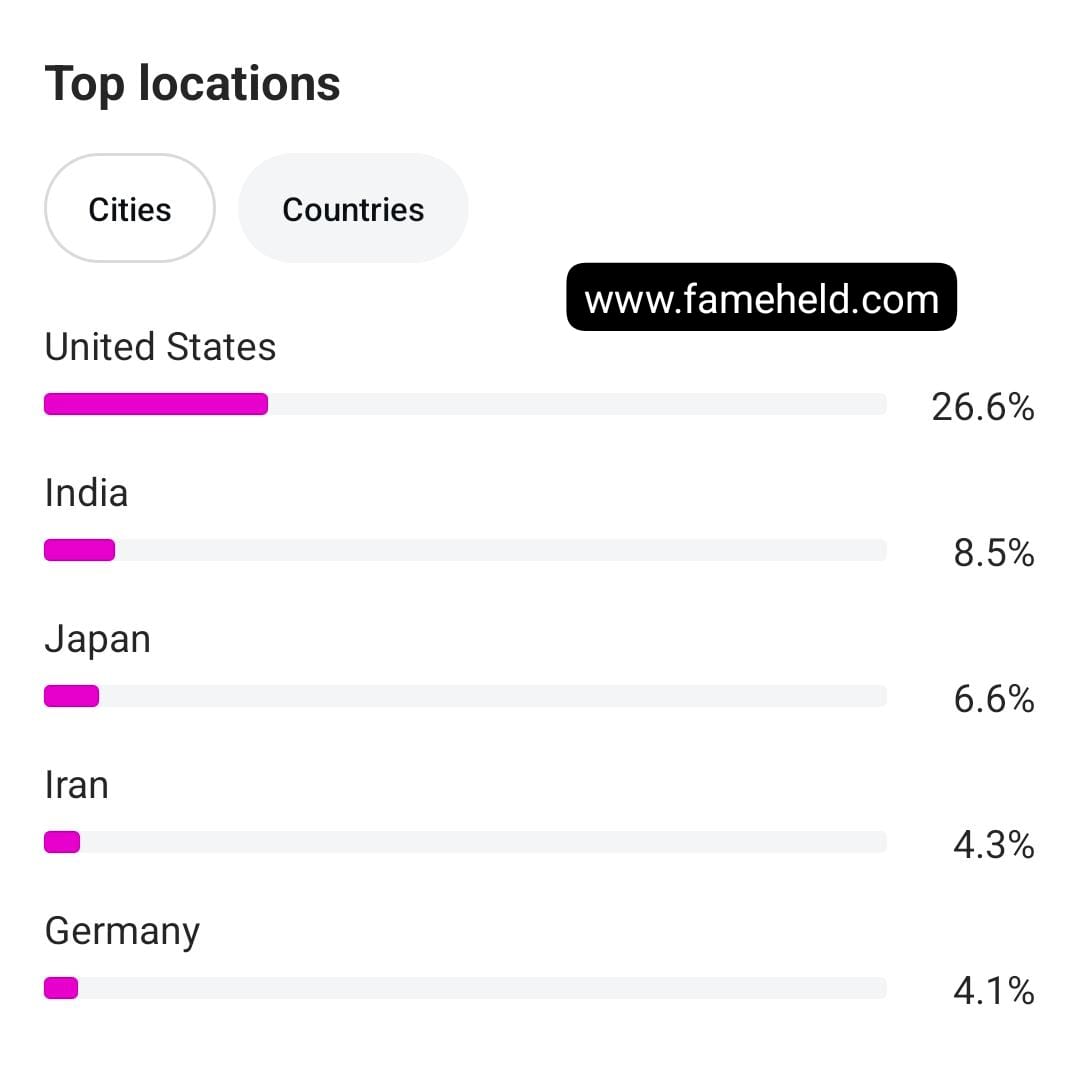Buy Instagram Account
