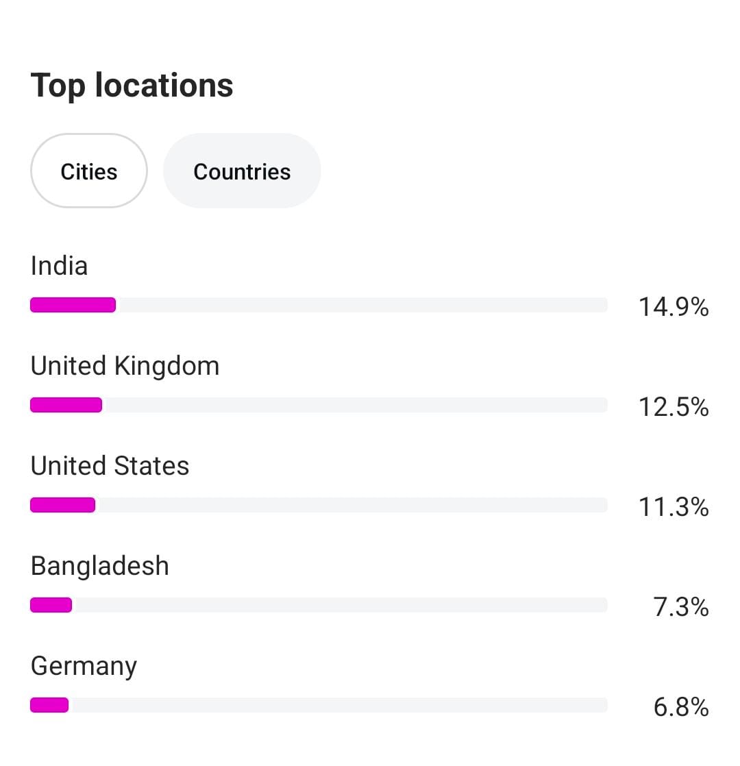Buy Instagram Account