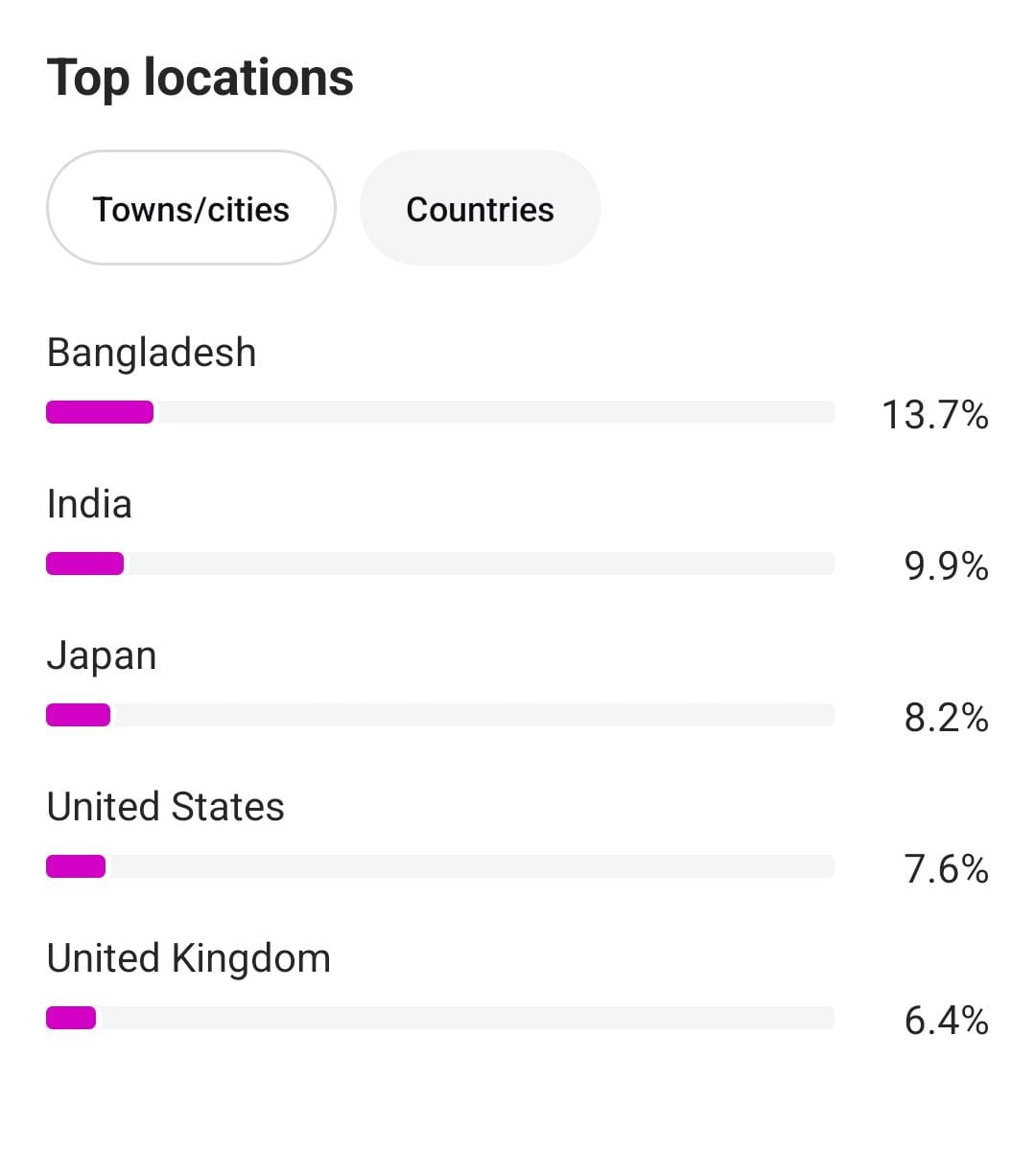 Buy Instagram Account