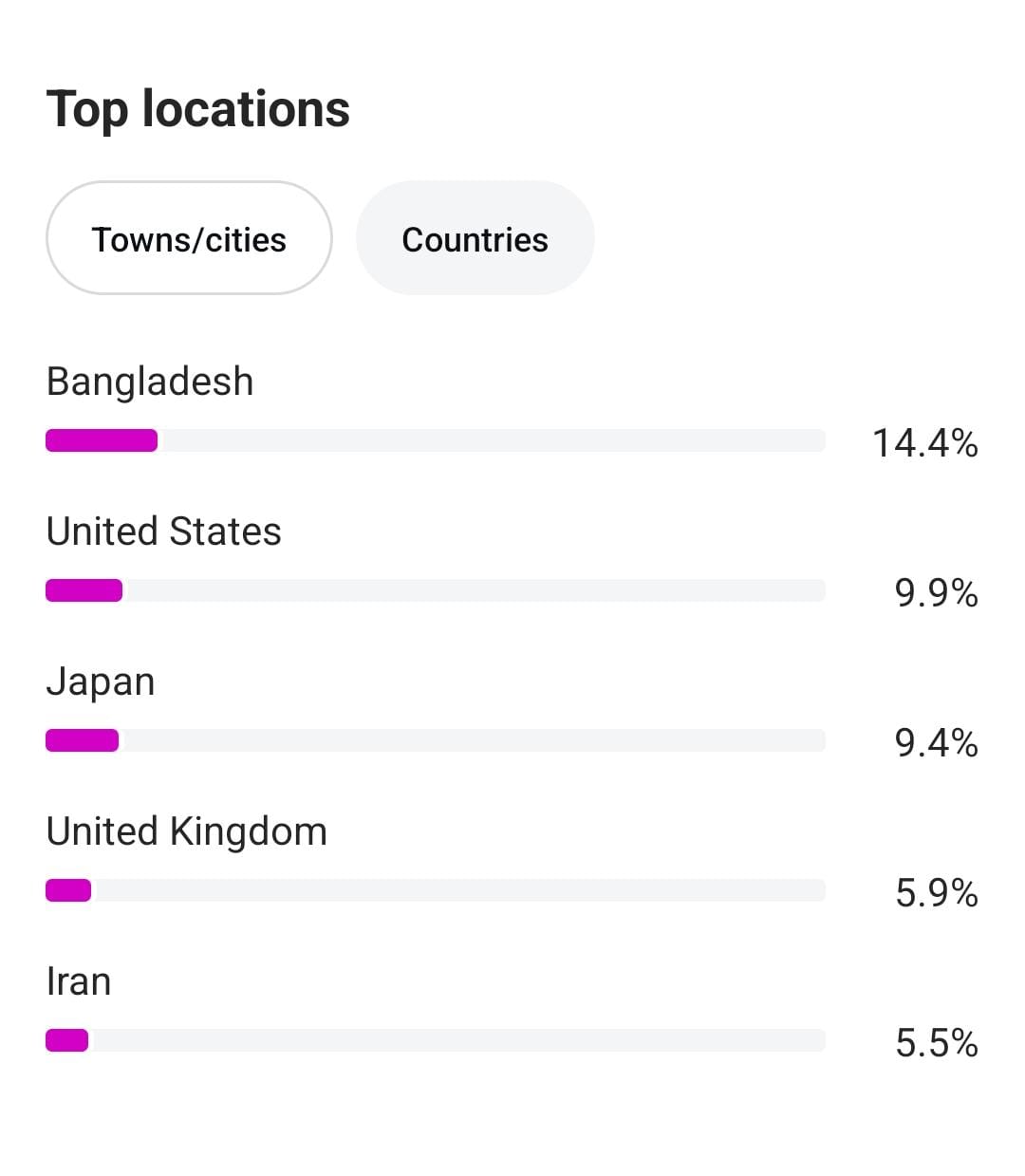 Buy Instagram Account