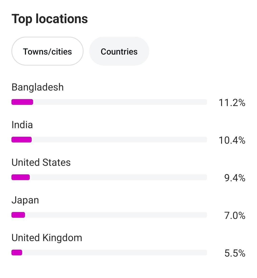 2k home decor - Image 3