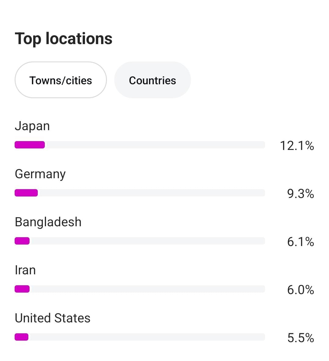 Buy Instagram Acocunt