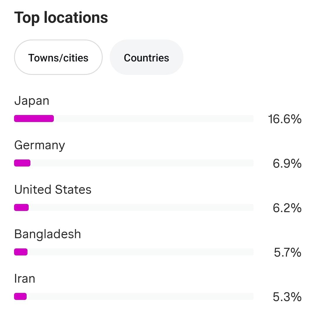 Buy an Instagram Account